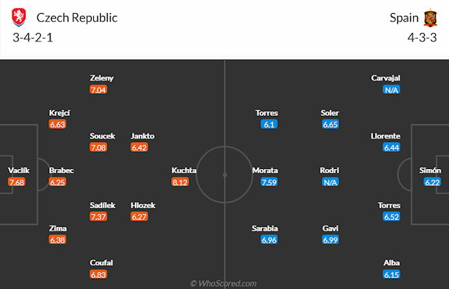 CH Séc vs Tây Ban Nha
