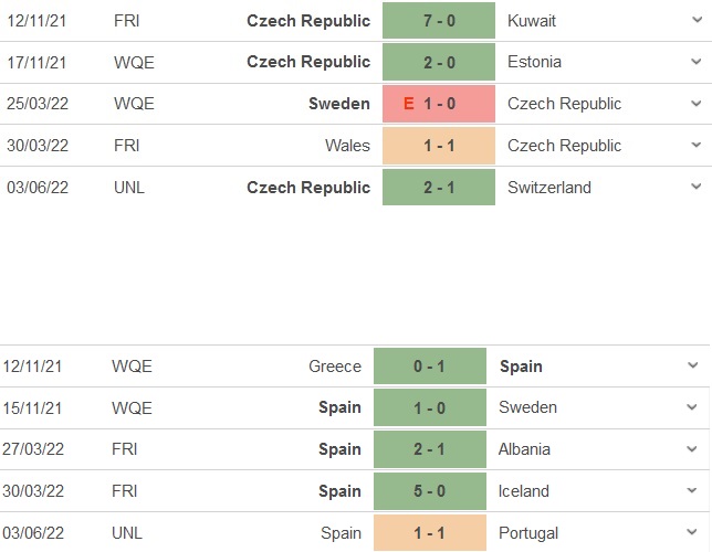 CH Séc vs Tây Ban Nha