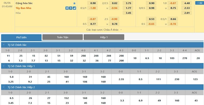 CH Séc vs Tây Ban Nha