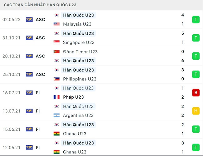 Nhận định U23 Việt Nam vs U23 Hàn Quốc