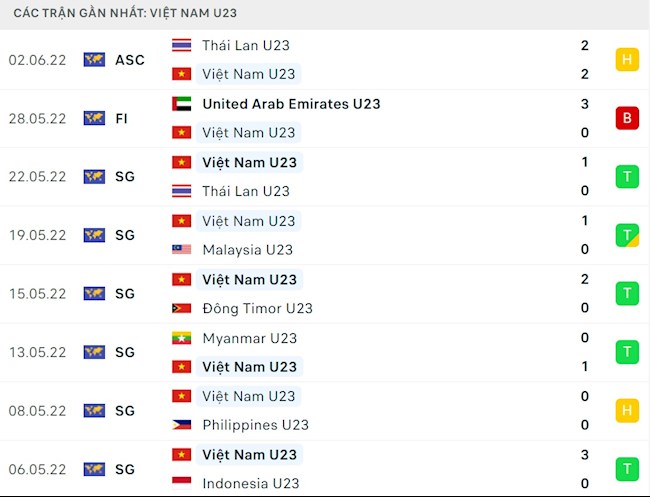 Nhận định U23 Việt Nam vs U23 Hàn Quốc