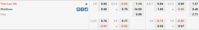 Tỷ lệ Thái Lan vs Maldives