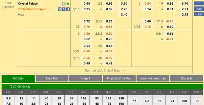 Nhận định Crystal Palace vs Tottenham (03h00 ngày 51) Top 4 xa vời 3