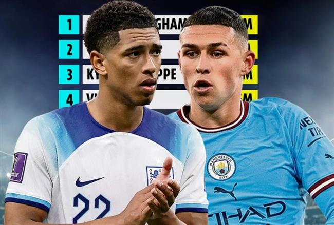 Top 10 cầu thủ đắt giá nhất hiện tại: Mbappe thứ 3, Haaland thứ 5