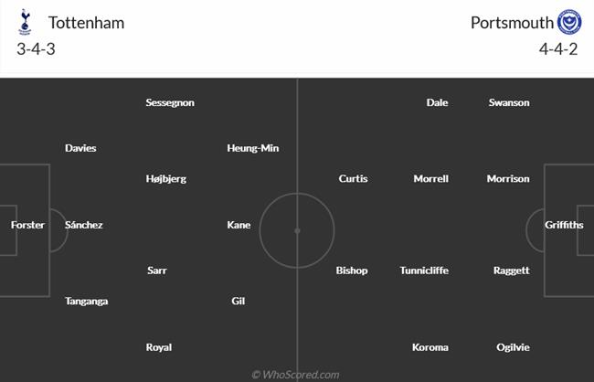 Nhận định Tottenham vs Portsmouth (19h30 ngày 71) Tiếp tự tin trước chặng tourmalet 4