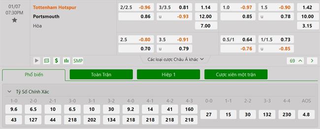 Nhận định Tottenham vs Portsmouth (19h30 ngày 71) Tiếp tự tin trước chặng tourmalet 3