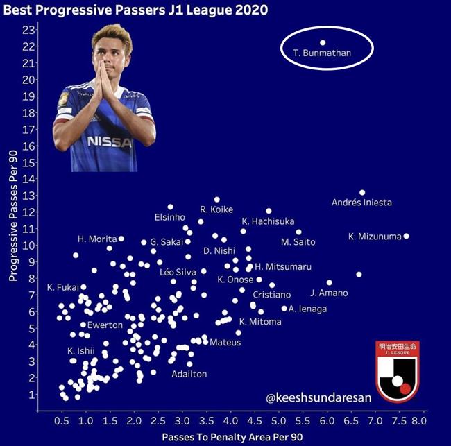 Theerathon Bunmathan và đẳng cấp vượt lên trên tranh cãi 2