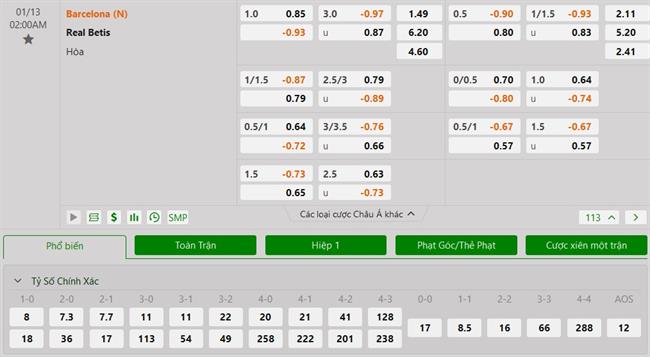 Nhận định Real Betis vs Barcelona (02h00 ngày 131) Đối thủ khó chịu 3 Nhận định Real Betis vs Barcelona (02h00 ngày 131) Đối thủ khó chịu 3