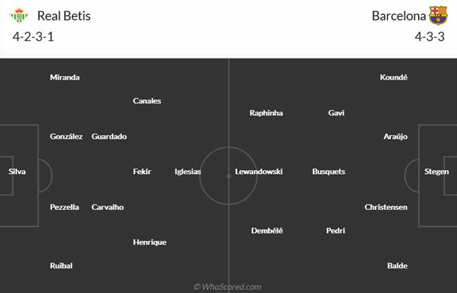 Nhận định Real Betis vs Barcelona (02h00 ngày 131) Đối thủ khó chịu 4 Nhận định Real Betis vs Barcelona (02h00 ngày 131) Đối thủ khó chịu 4