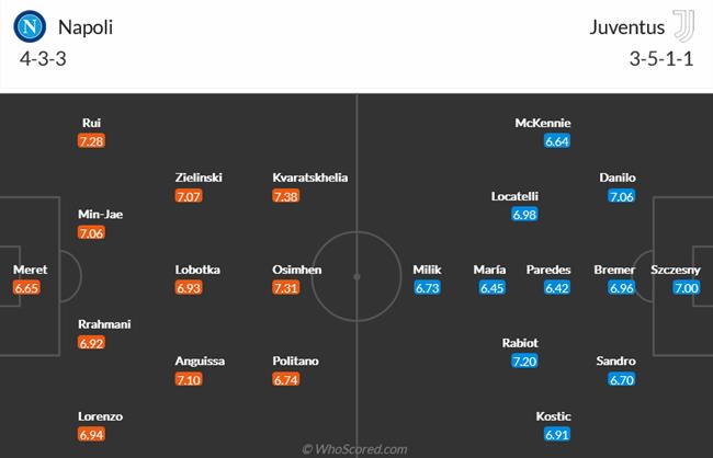 Nhận định Napoli vs Juventus (02h45 ngày 141) Công hay đấu thủ giỏi 4