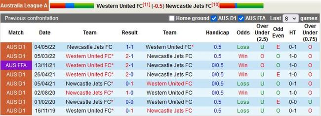 Nhận định Western United vs Newcastle Jets 13h00 ngày 151 (VĐQG Australia 2022) 2