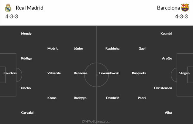 Nhận định Real Madrid vs Barcelona (02h00 ngày 161) “Siêu kinh điển” cân não 3