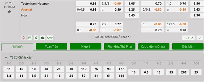 Nhận định Tottenham vs Arsenal (23h30 ngày 151) Cẩn thận cựa gà sắc! 3