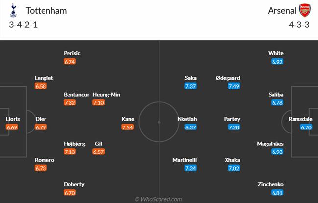 Nhận định Tottenham vs Arsenal (23h30 ngày 151) Cẩn thận cựa gà sắc! 4