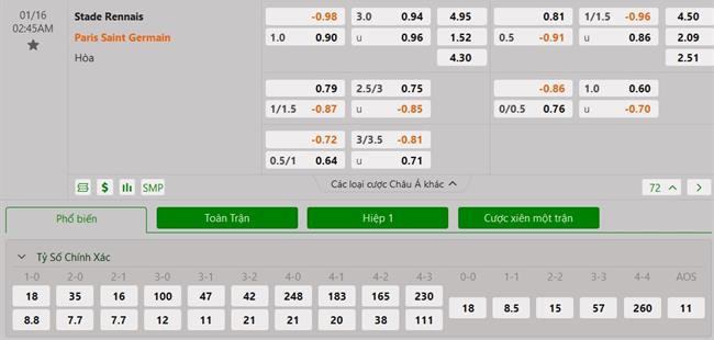 Nhận định Rennes vs PSG (02h45 ngày 161) Gáy bắt đầu nóng 3
