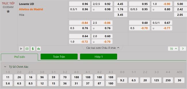 Nhận định Levante vs Atletico Madrid (03h00 ngày 191) Hiểm họa khôn lường 3 Nhận định Levante vs Atletico Madrid (03h00 ngày 191) Hiểm họa khôn lường 3