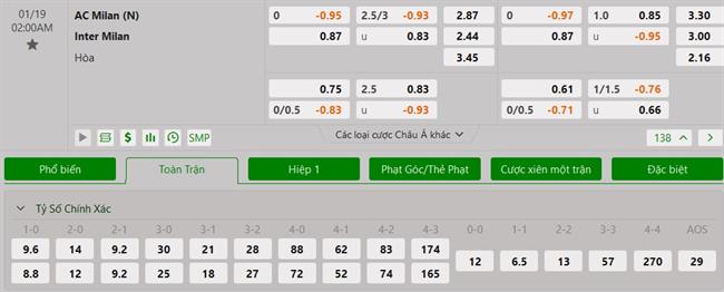 Nhận định AC Milan vs Inter Milan (02h00 ngày 191) Derby rực lửa tranh siêu cúp 3