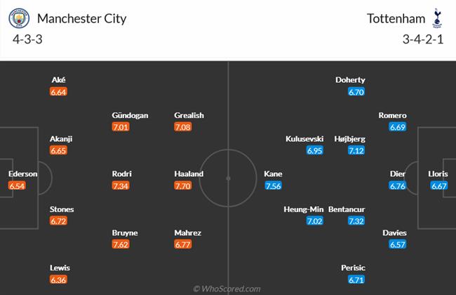 Nhận định Man City vs Tottenham (03h00 ngày 201) Đem hào quang trở lại Etihad 4