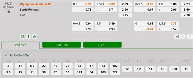 Nhận định Marseille vs Rennes (03h10 ngày 211) Náo loạn Velodrome 3