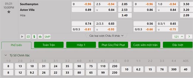 Nhận định Southampton vs Aston Villa (22h00 ngày 211) Nối dài tuần trăng mật với Emery 3 Nhận định Southampton vs Aston Villa (22h00 ngày 211) Nối dài tuần trăng mật với Emery 3