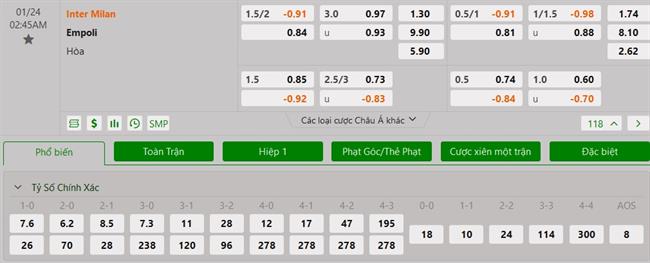 Nhận định Inter Milan vs Empoli (02h45 ngày 241) 3 điểm quan trọng 3