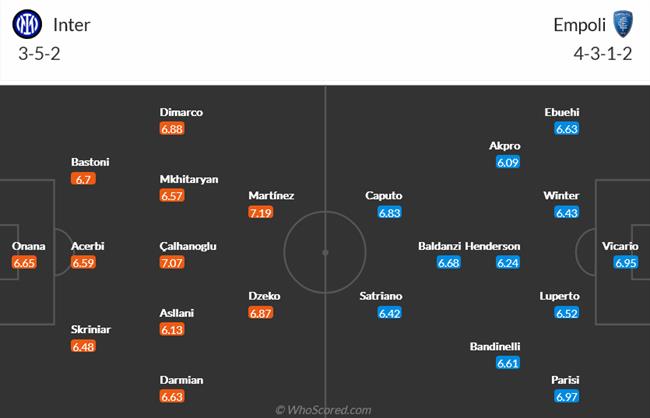Nhận định Inter Milan vs Empoli (02h45 ngày 241) 3 điểm quan trọng 4