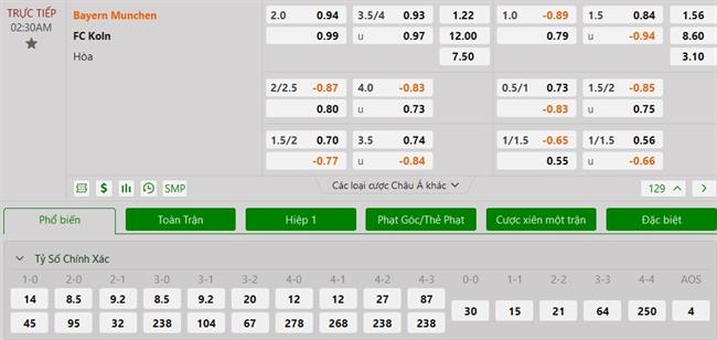 Nhận định Bayern Munich vs Koln (02h30 ngày 251) Hùm xám tìm lại niềm vui 3