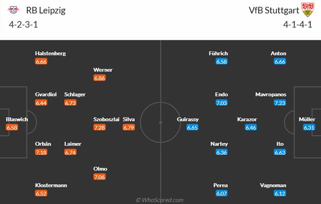 Nhận định Leipzig vs Stuttgart (02h30 ngày 281) Tăng sức nóng cho cuộc đua 4