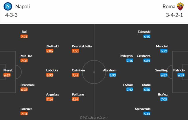 Nhận định Napoli vs Roma (02h45 ngày 301) Mourinho gặp đối thủ kị rơ 4