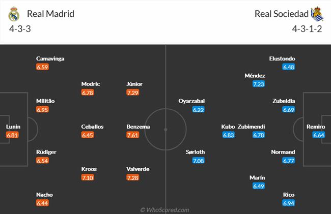 Nhận định Real Madrid vs Real Sociedad (03h00 ngày 301) Vất vả đuổi Barca 4