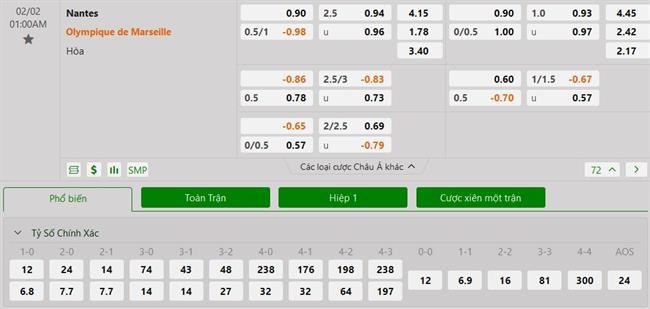 Nhận định Nantes vs Marseille (01h00 ngày 22) Rất gần, rất xa 3 Nhận định Nantes vs Marseille (01h00 ngày 22) Rất gần, rất xa 3