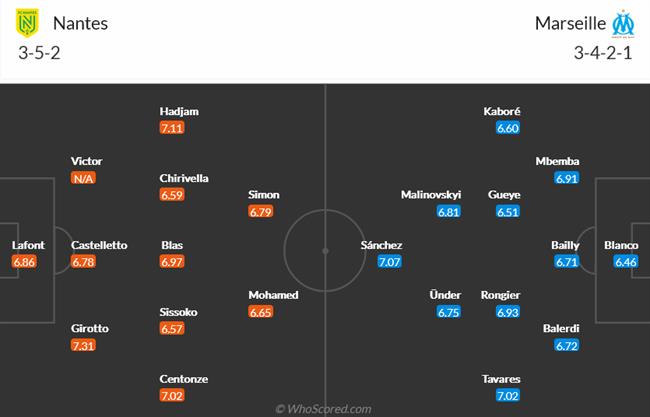 Nhận định Nantes vs Marseille (01h00 ngày 22) Rất gần, rất xa 4 Nhận định Nantes vs Marseille (01h00 ngày 22) Rất gần, rất xa 4