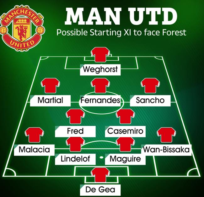 Đây! Đội hình ra sân của MU trước Nottingham 1 Đây! Đội hình ra sân của MU trước Nottingham 1