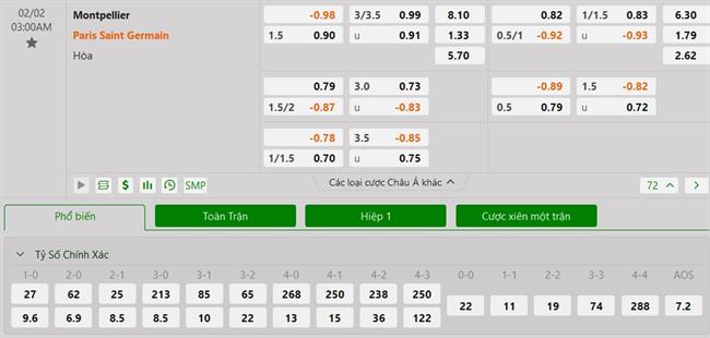 Nhận định Montpellier vs PSG (03h00 ngày 22) Chấm dứt chuỗi ngày thất vọng 3 Nhận định Montpellier vs PSG (03h00 ngày 22) Chấm dứt chuỗi ngày thất vọng 3