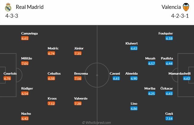 Nhận định Real Madrid vs Valencia (03h00 ngày 32) Bắn hạ “bầy dơi” 4 Nhận định Real Madrid vs Valencia (03h00 ngày 32) Bắn hạ “bầy dơi” 4