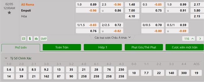 Nhận định Roma vs Empoli (00h00 ngày 52) Không kịp hoàn hồn 3