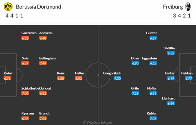 Nhận định Dortmund vs Freiburg (21h30 ngày 42) Trận cầu 6 điểm 4