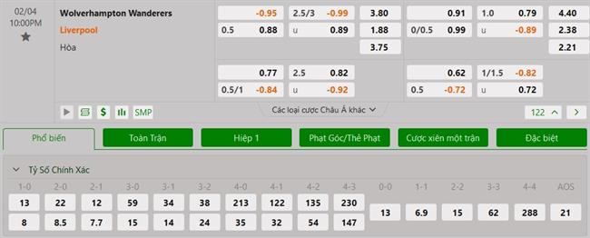 Nhận định Wolves vs Liverpool (22h00 ngày 42) Vào hang bắt sói 3