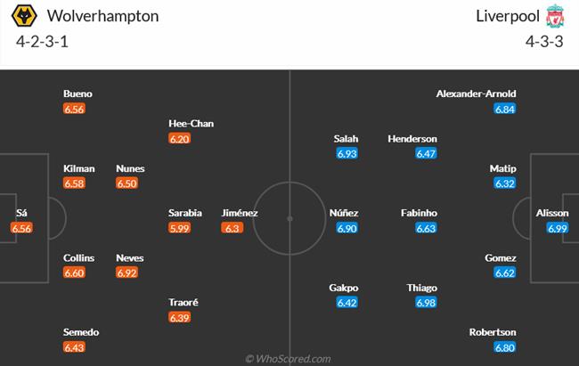 Nhận định Wolves vs Liverpool (22h00 ngày 42) Vào hang bắt sói 4