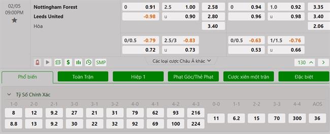 Nhận định Nottingham Forest vs Leeds (21h00 ngày 52) Cạnh tranh khốc liệt 3