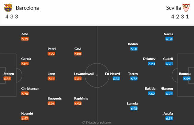 Nhận định Barcelona vs Sevilla (03h00 ngày 62) Sức mạnh vũ bão 4