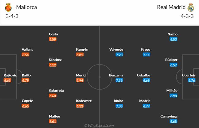 Nhận định Mallorca vs Real Madrid (20h00 ngày 52) Vượt bão chấn thương 4