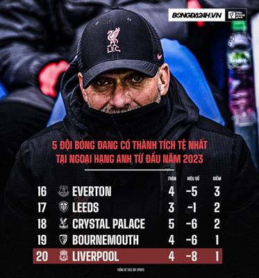 Liverpool xếp bét bảng ở Ngoại hạng Anh 1