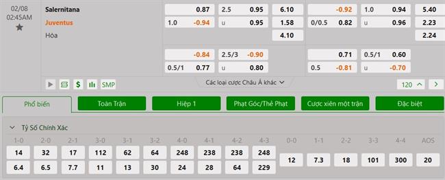 Nhận định Salernitana vs Juventus (02h45 ngày 82) Chìm sâu xuống đáy 3