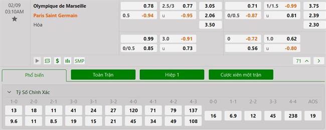 Nhận định Marseille vs PSG (03h10 ngày 92) Chuyến làm khách giông bão 3 Nhận định Marseille vs PSG (03h10 ngày 92) Chuyến làm khách giông bão 3