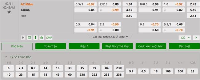 Nhận định AC Milan vs Torino (02h45 ngày 112) Tiếp đà sụp đổ 3