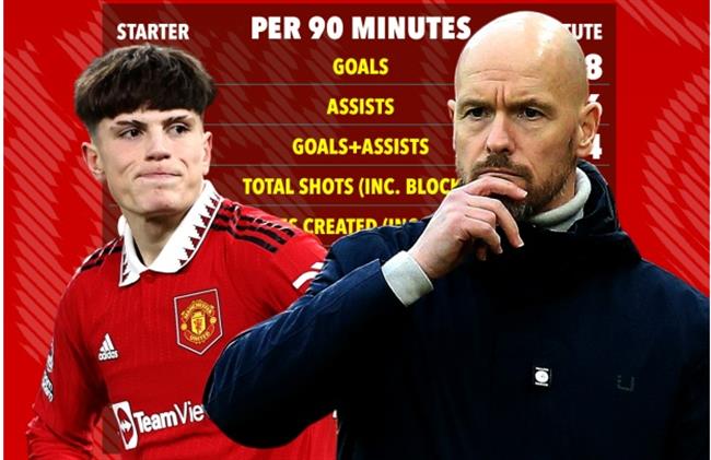 Những con số kỳ lạ về Alejandro Garnacho