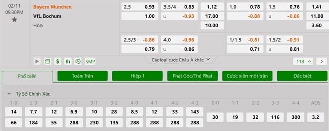 Nhận định Bayern Munich vs Bochum (21h30 ngày 112) Tiếp đà chiến thắng 3