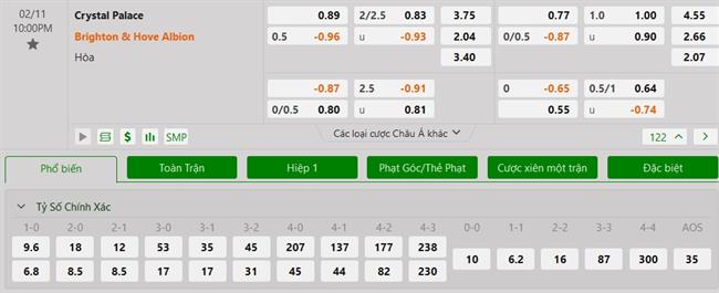 Nhận định Crystal Palace vs Brighton (22h00 ngày 112) Thời cơ vàng cho “Hải âu” 3 Nhận định Crystal Palace vs Brighton (22h00 ngày 112) Thời cơ vàng cho “Hải âu” 3