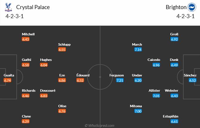 Nhận định Crystal Palace vs Brighton (22h00 ngày 112) Thời cơ vàng cho “Hải âu” 4 Nhận định Crystal Palace vs Brighton (22h00 ngày 112) Thời cơ vàng cho “Hải âu” 4